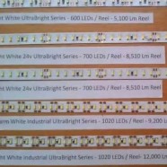 Understanding The Different Numbers Used In LED Strip Lights