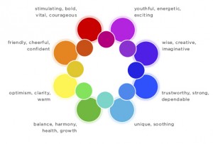 led light color psychology