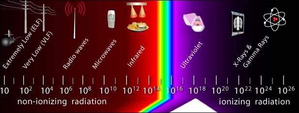 UV light electromagnetic spectrum